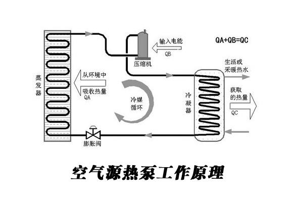 游泳池加熱設備：酒店泳池熱泵系統(tǒng)綜合解決方案