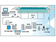 游泳館水處理：游泳池常用的配套設(shè)施有哪些？