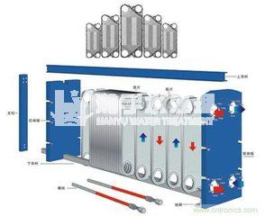 水處理設(shè)備專家：板式換熱器如何清理，清理方法