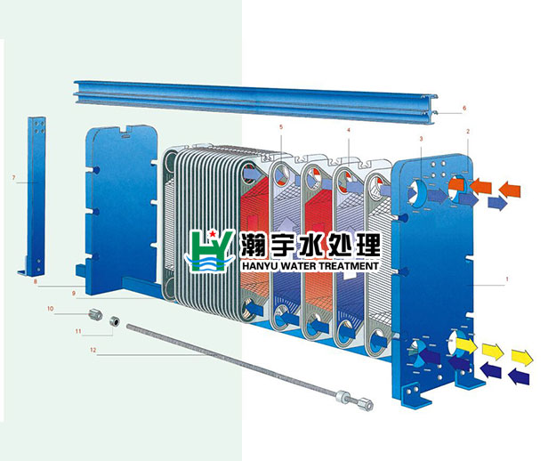 游泳池加熱設(shè)備:板式換熱器的保養(yǎng)方法