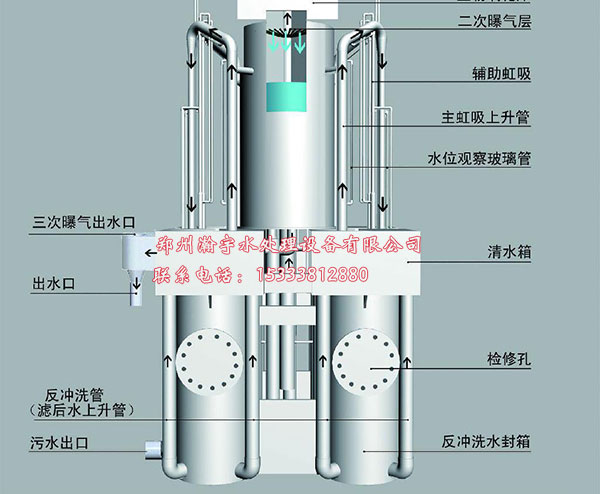 游泳池水處理設(shè)備--水力曝氣精濾機(jī)重力式無閥精濾機(jī)